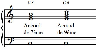 Les accords jazz, définition