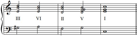 Cadence parfaite de 5 accords