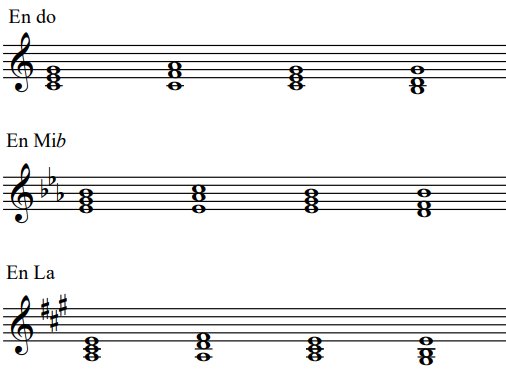 Transposition grâce aux degrés