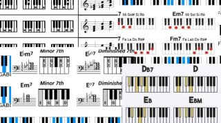 Les tableaux d'accords pour piano